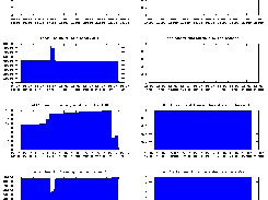 vmstat Memory/IO