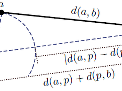 Metric Indexing