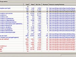 The main metrics view