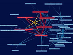 Package Dependency graph