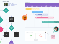 Project planning in Ludi