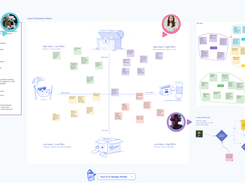 Prioritization session