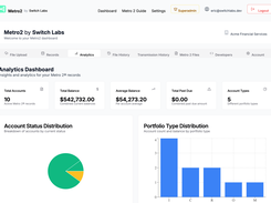 Analytics Dashboard - Track credit reporting metrics and performance