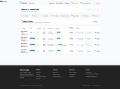 Metro2 Files - Generate and export compliant credit bureau files