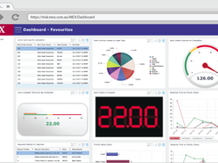 MEX-Dashboard