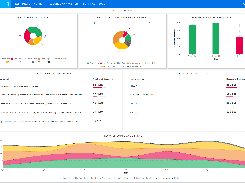 OpenText Data Center Automation Screenshot 1