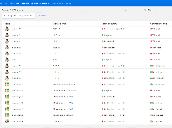 OpenText Data Center Automation Screenshot 3