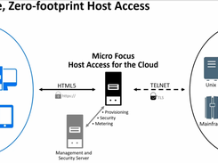 OpenText Host Access for the Cloud Screenshot 1