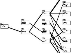 interactive time course network for illustrating important c