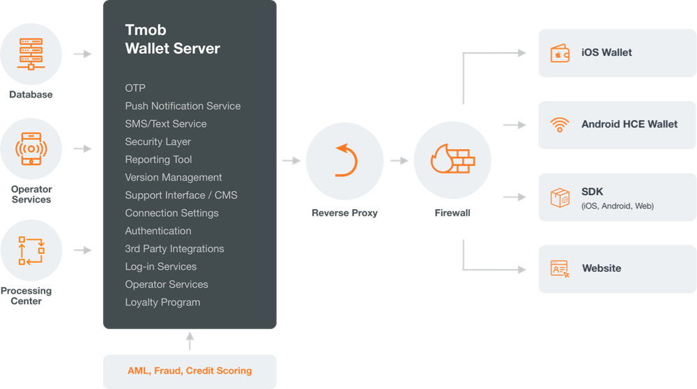 MFS Platform Screenshot 1