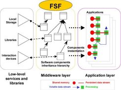 MFSM Architecture