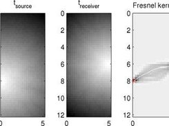 2D kernels for cross borehole tomography