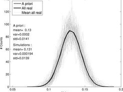 Histrogram of realizations using sequential Gaussian sim.