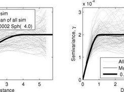 Anisotropic Semivariogram 