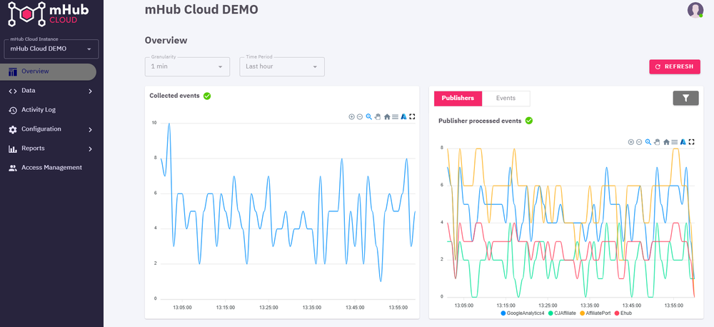 mHub Cloud Portal, a user-friendly management interface for mHub Cloud