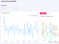 mHub Cloud Portal, a user-friendly management interface for mHub Cloud