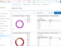 Visibility: explore detailed system behavior 