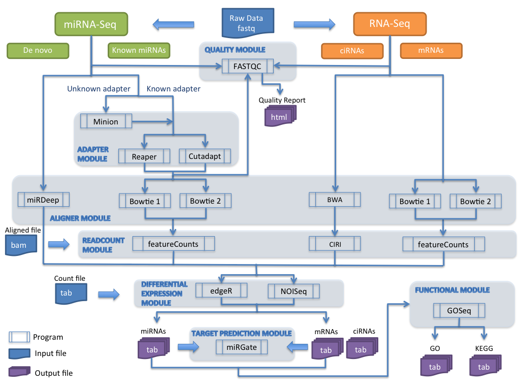 workflow analysis tools miarma seq sourceforge net workflow analysis tools miarma seq sourceforge net