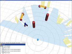 doing scene interpretation and people tracking