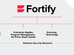 OpenText Fortify Static Code Analyzer Screenshot 1