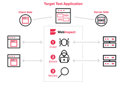 Micro Focus Fortify Integration Ecosystem - Secure Code Warrior