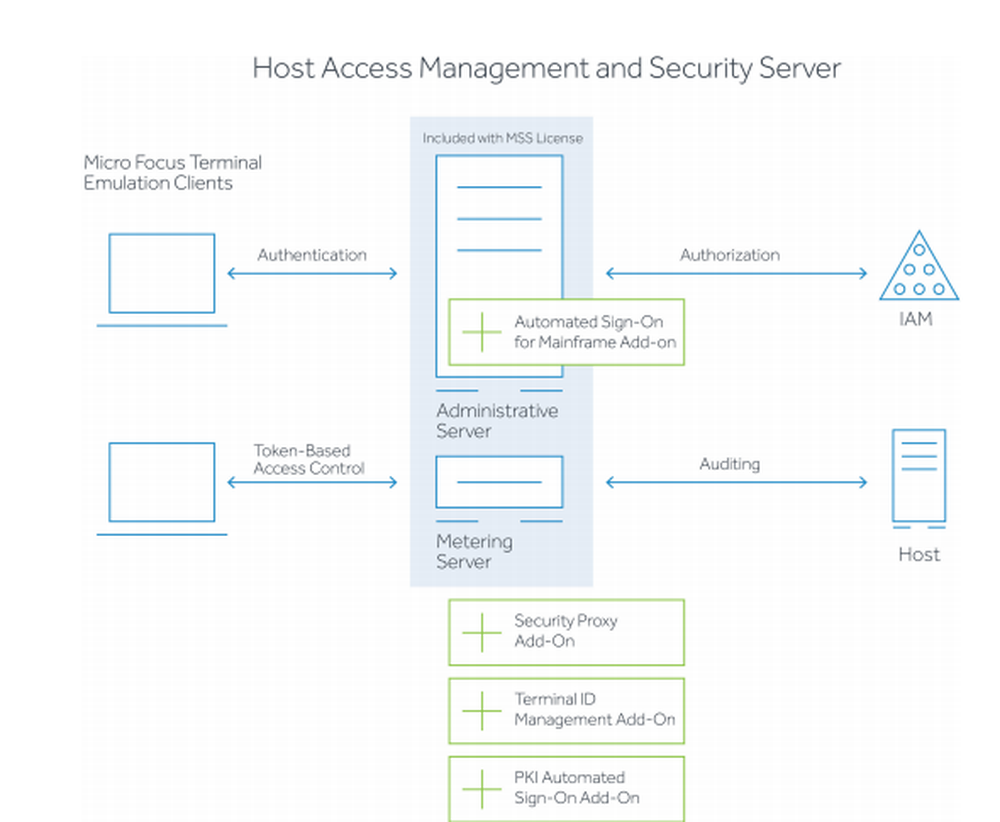 OpenText InfoConnect Desktop Screenshot 1