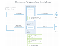 OpenText InfoConnect Desktop Screenshot 1