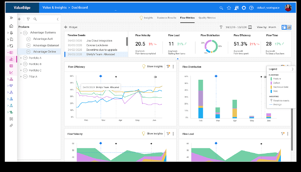 OpenText ValueEdge DevOps Platform Screenshot 1