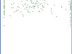 Motility Plot