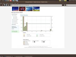 Market Overview