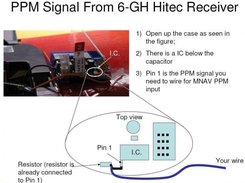 PPM Hacking