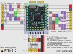 MicroPython Screenshot 4