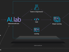 Microsoft AI Lab Screenshot 1