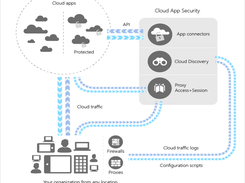 Microsoft Cloud App Security Screenshot 1