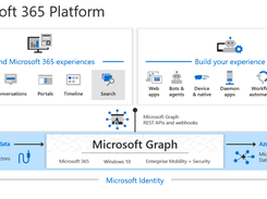 Microsoft Graph Screenshot 1