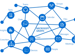 Microsoft Graph Screenshot 2