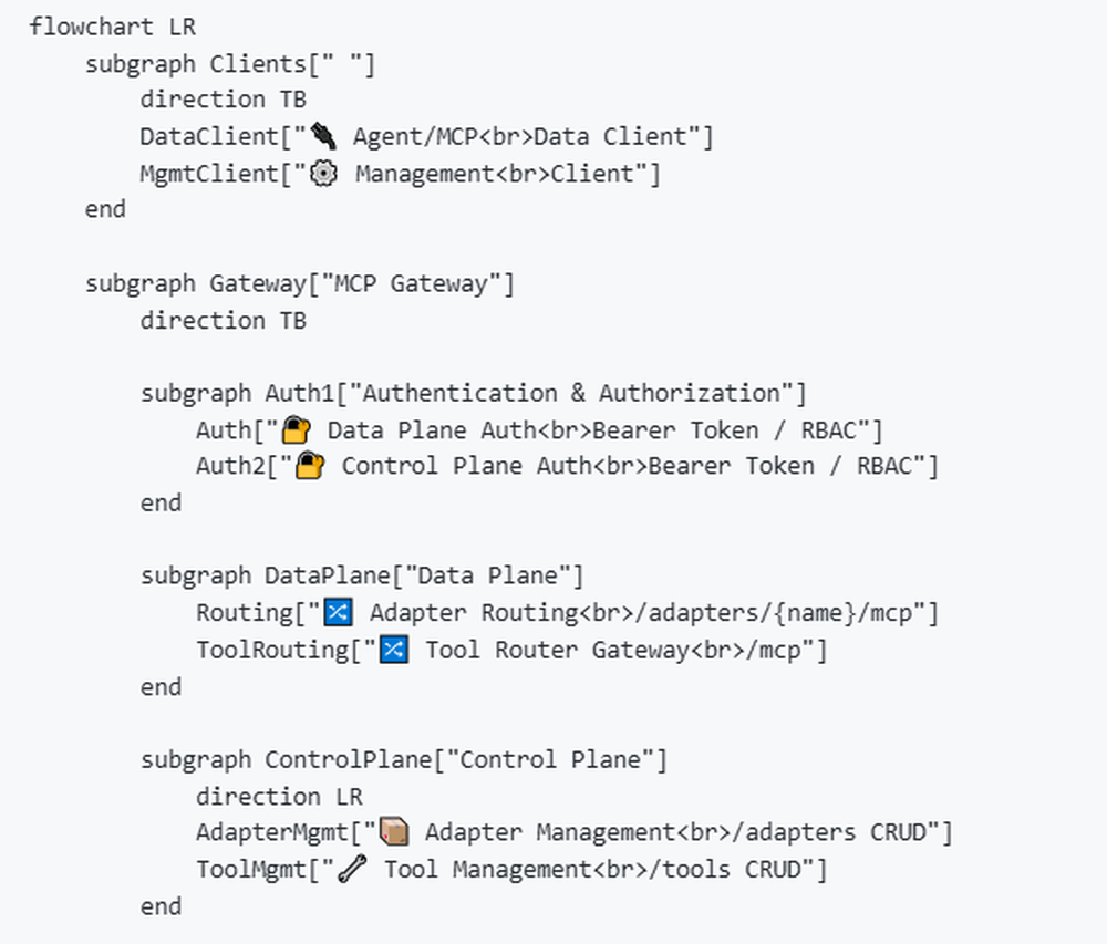 Microsoft MCP Gateway Screenshot 1