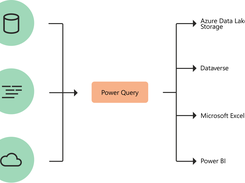 Microsoft Power Query Screenshot 1