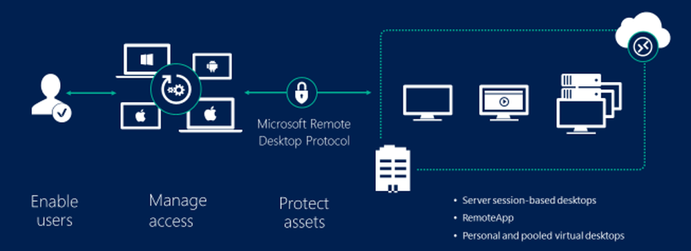 Microsoft Remote Desktop Services (RDS) Screenshot 1