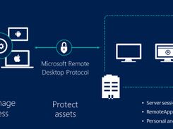 Microsoft Remote Desktop Services (RDS) Screenshot 1