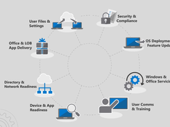 Microsoft System Center Screenshot 1