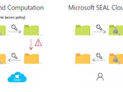 Microsoft SEAL comparison