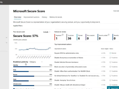 Microsoft Secure Score Screenshot 1