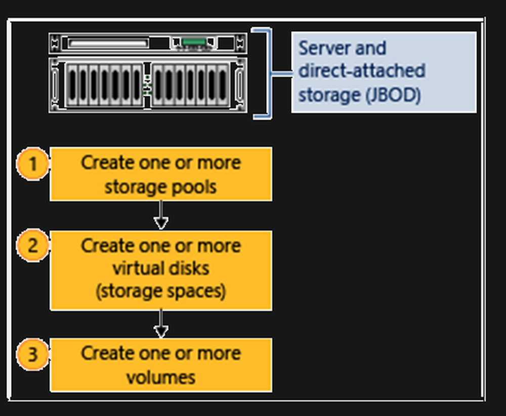 Microsoft Storage Spaces Screenshot 1