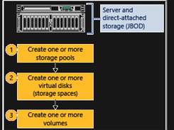 Microsoft Storage Spaces Screenshot 1