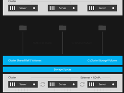 Microsoft Storage Spaces Screenshot 1