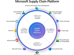 Microsoft Supply Chain Center Screenshot 1