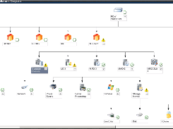 Microsoft System Center Operations Manager (SCOM) Screenshot 1