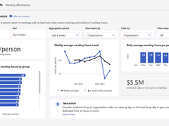 Microsoft Viva Insights Screenshot 1