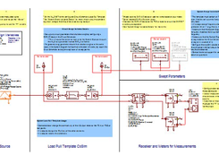 Microwave Office Screenshot 1